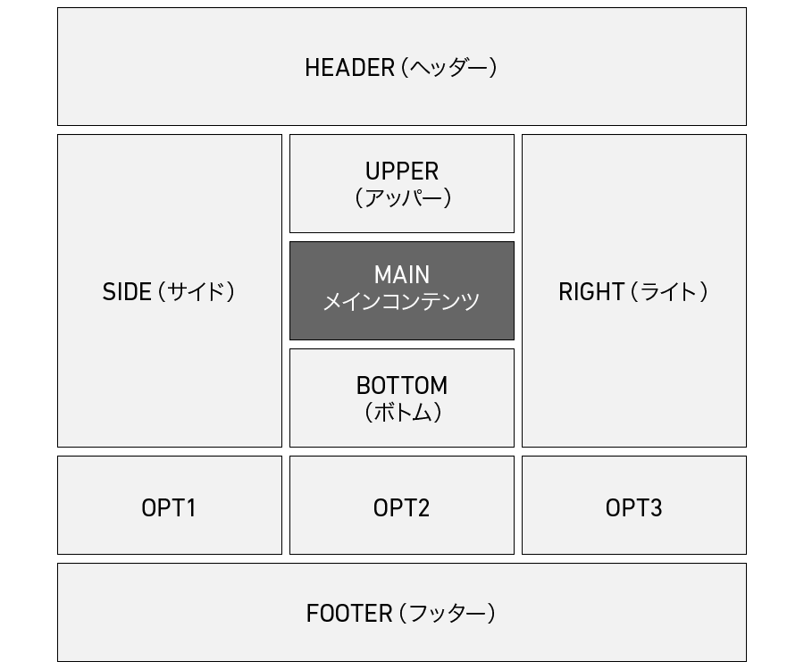 ブロック構造図