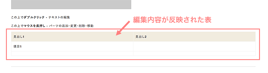 編集内容が反映された表
