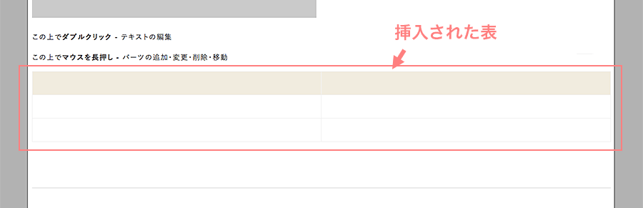 挿入された表